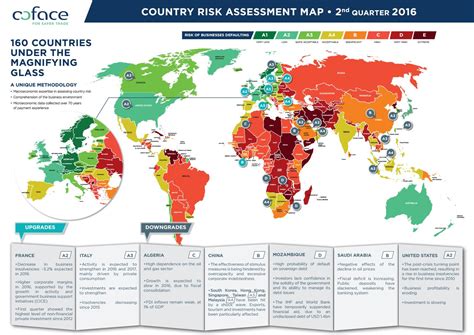 country threat assessment